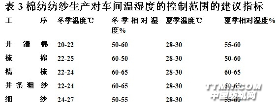 纺纱车间温度要求