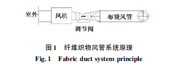 布袋风管示意图