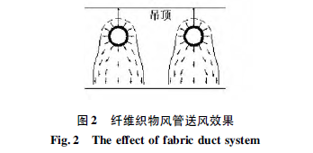 布风管送风效果