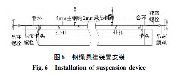 钢丝绳吊挂装置