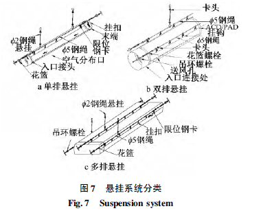 悬挂系统的分类