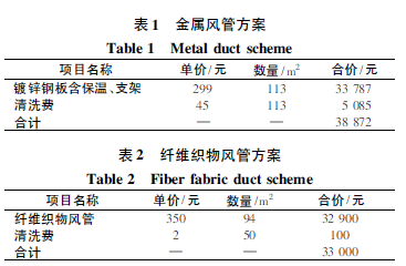 费用对比