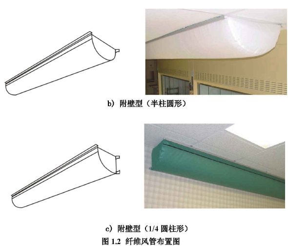 半圆形风管