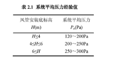 平均压力经验值