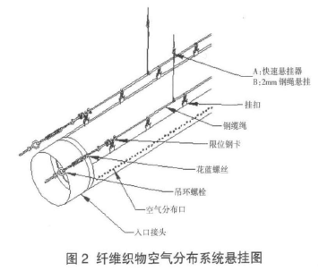 纤维空气分布系统安装示意图