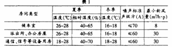 站房设计参数