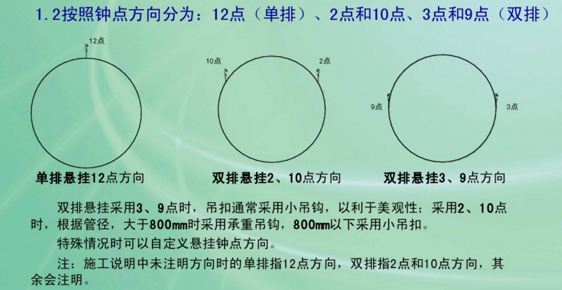 布袋风管吊装方向示意