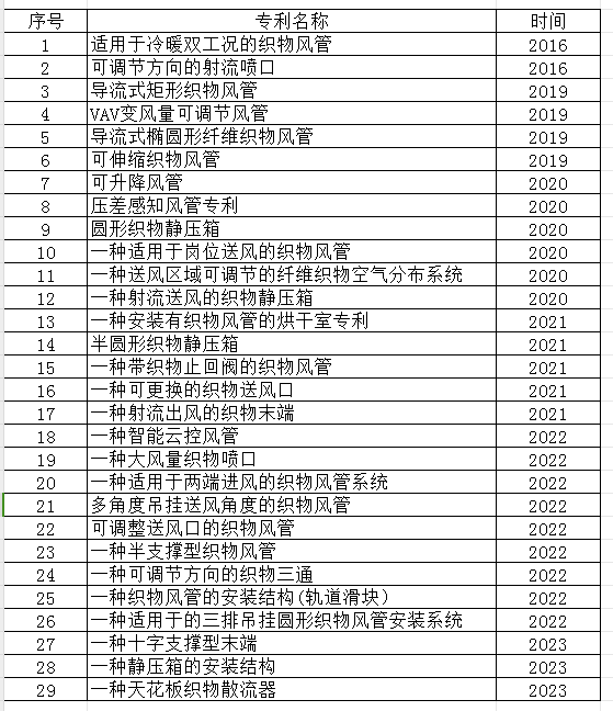 米希织物风管专利技术