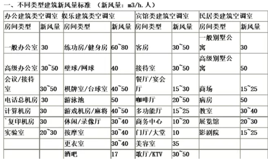 新风系统标准