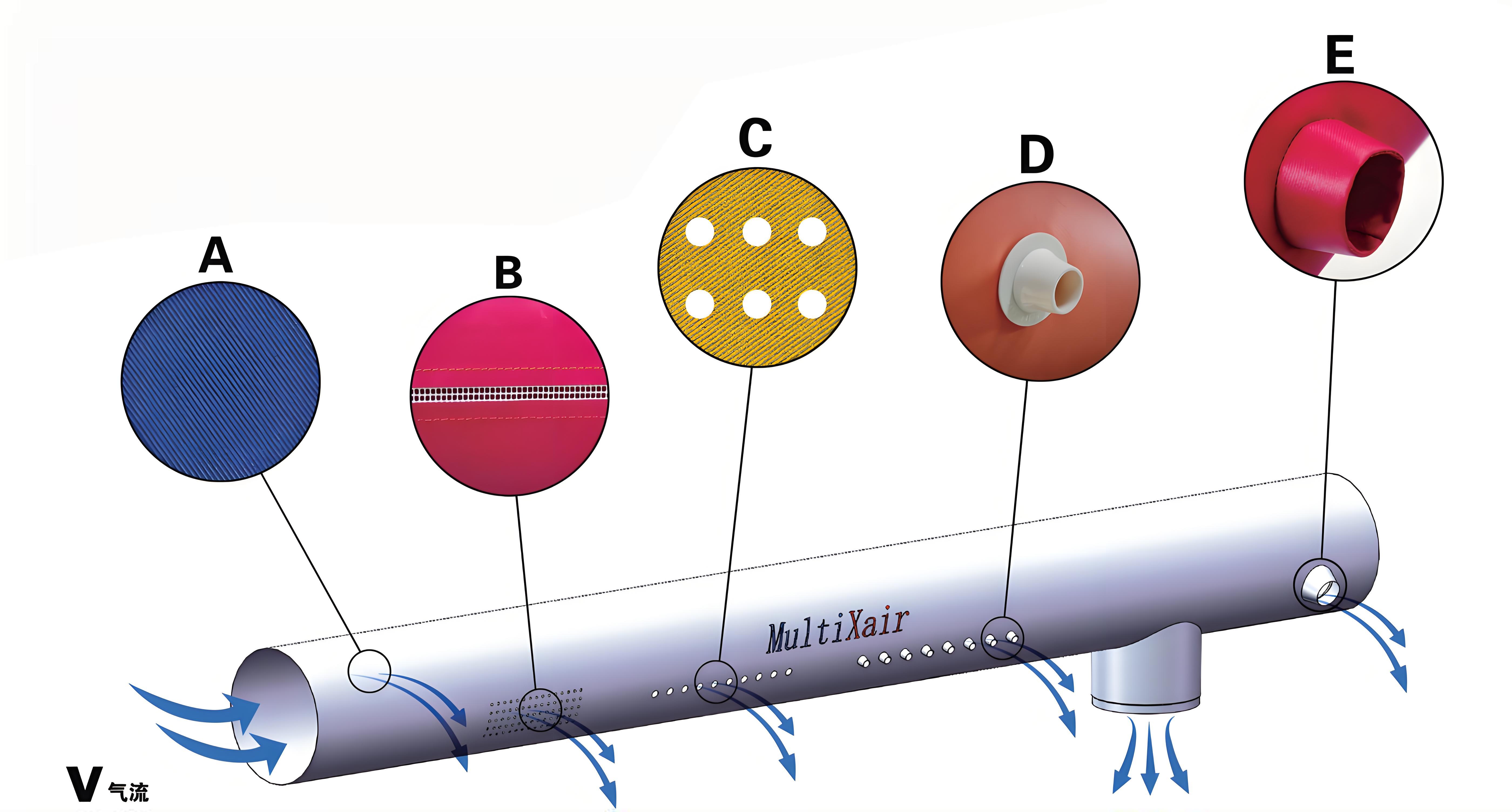 织物风管：柔性通风系统的革新者