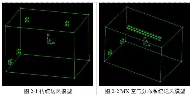 送风系统效果对比