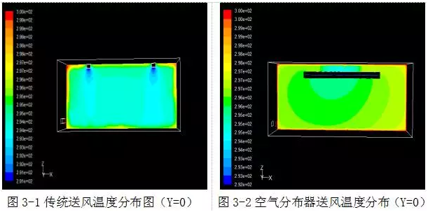 模拟送风结果